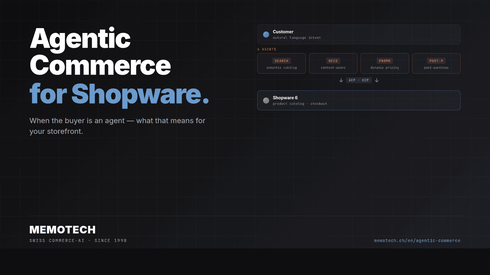 Agentic Commerce — AI agent between customer and Shopware shop