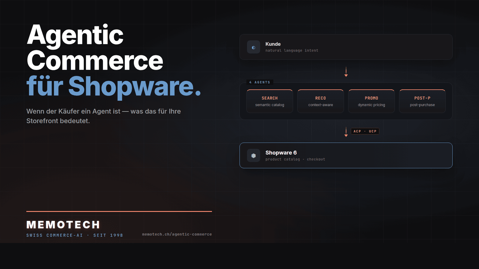 Agentic Commerce — AI-Agent zwischen Kunde und Shopware-Shop