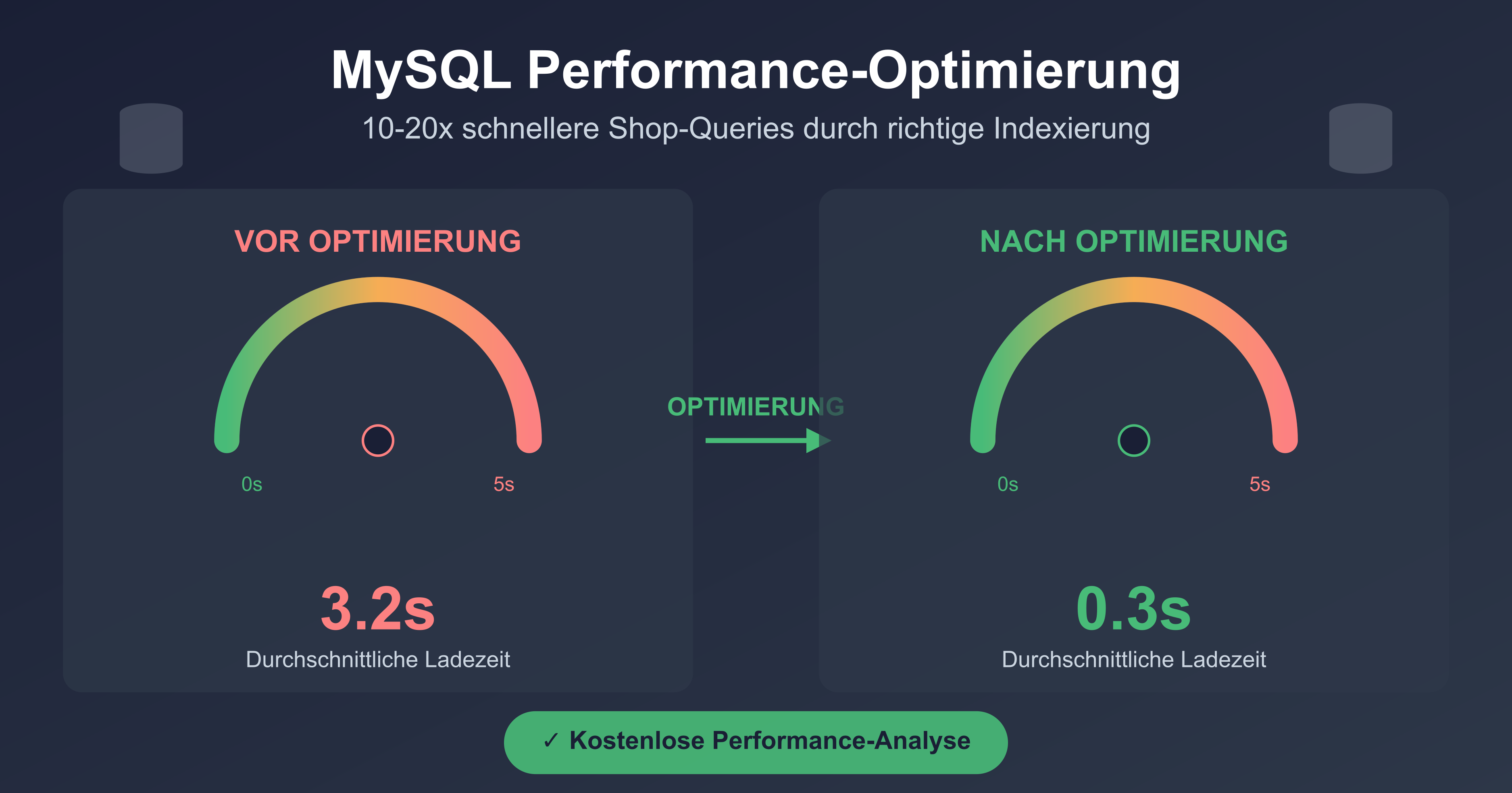 mysql-performance-hero